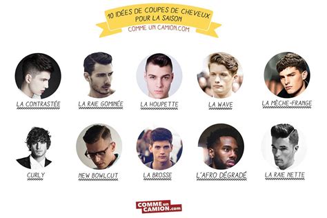 coiffeur argenteuil homme|Top 10 des coiffeurs pour Homme à Argenteuil, prendre RDV